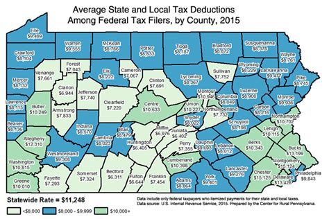 lancaster county pa taxes online